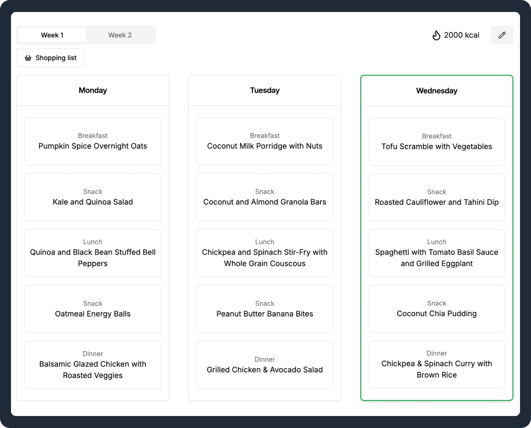 Personalized meal plan