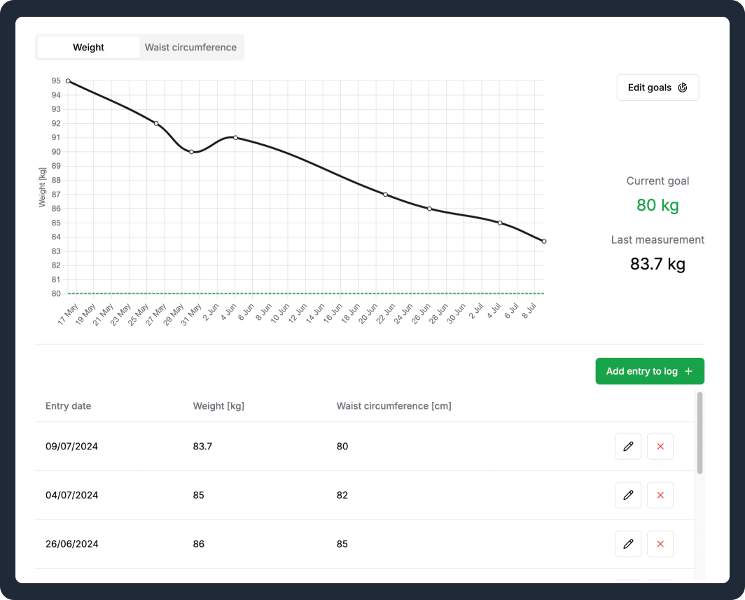 Tracking progress